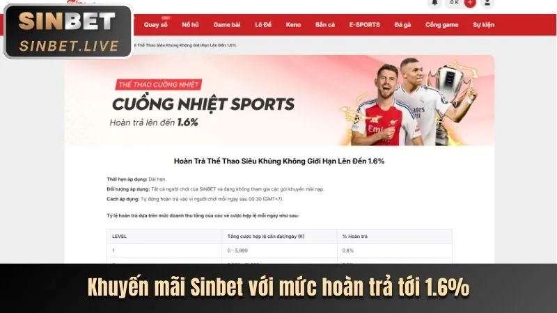 Ưu đãi VIP độc quyền